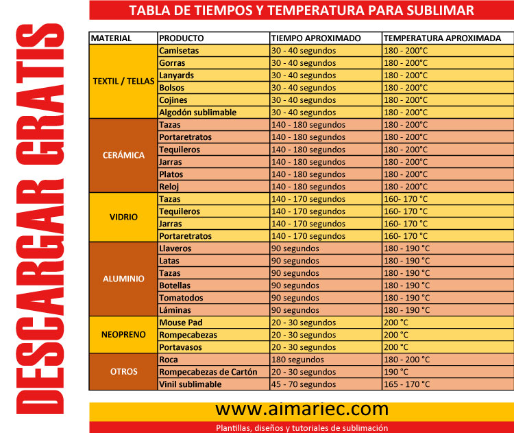 Tiempos y temperaturas para sublimar